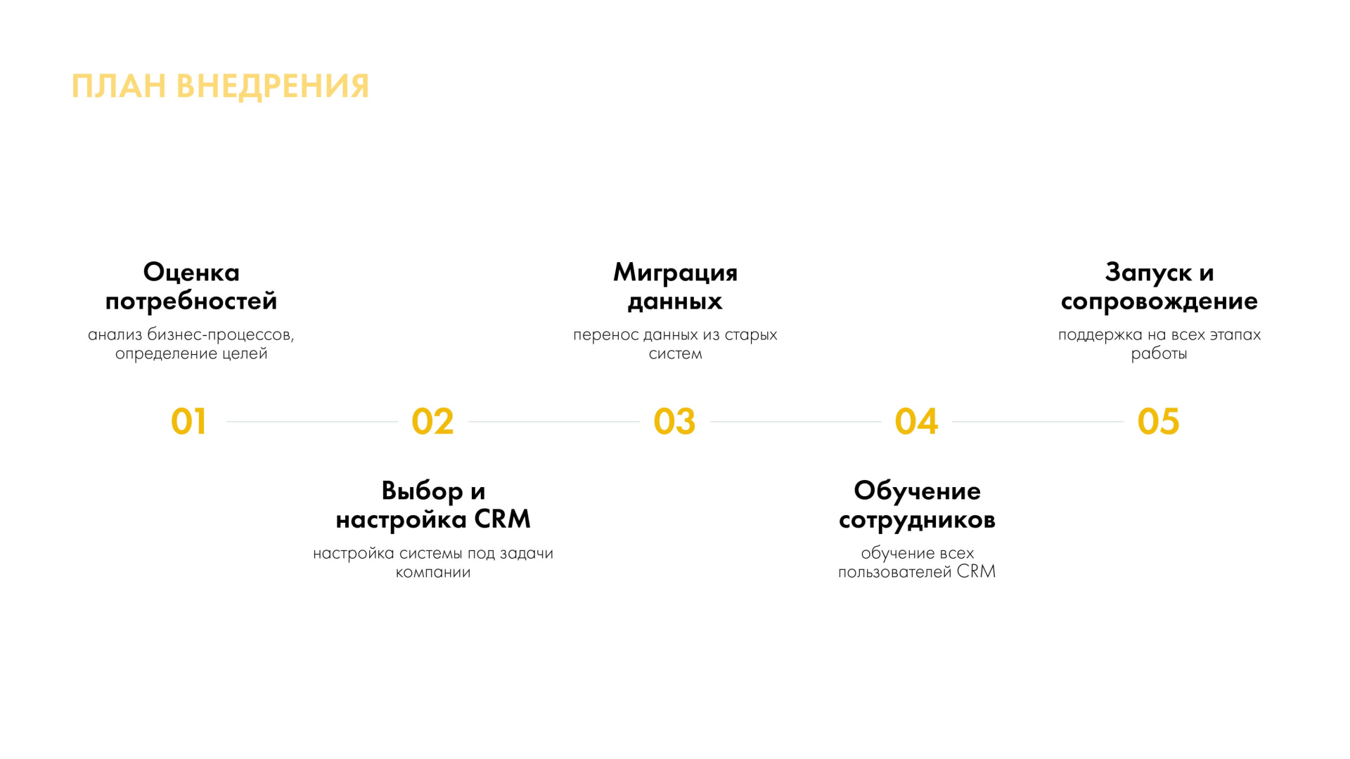 03-Презентация-Внедрение и сопровождение Битрикс 24 (2)_page-0005.jpg 03-Презентация-Внедрение и сопровождение Битрикс 24 (2)_page-0005.jpg