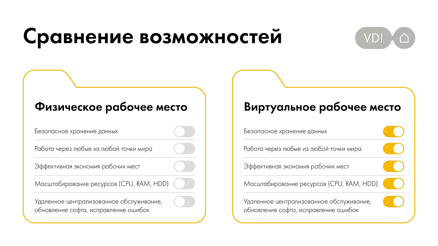 Максимальная экономия на закупке техники для офиса с помощью VDI