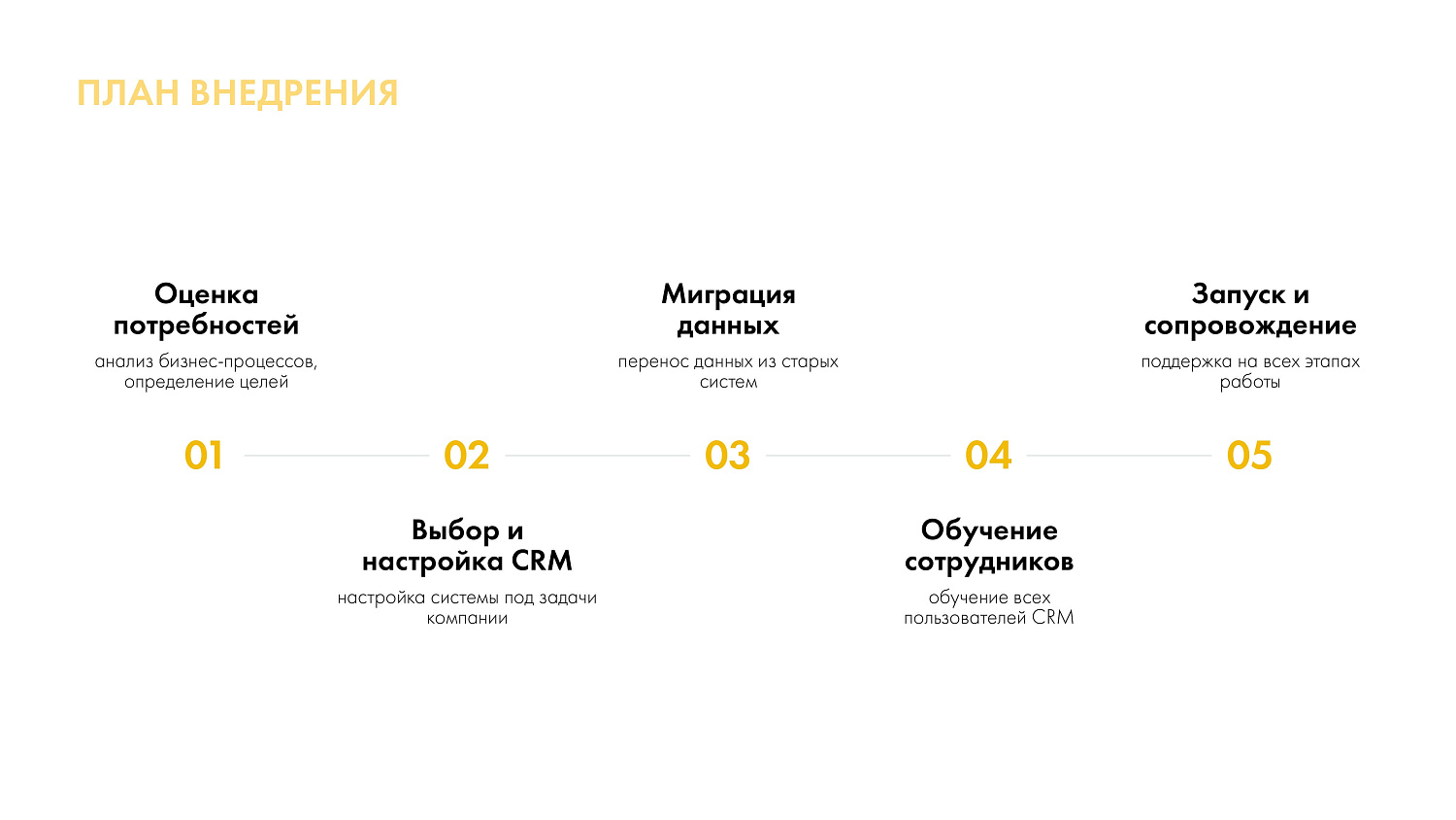 План внедрения