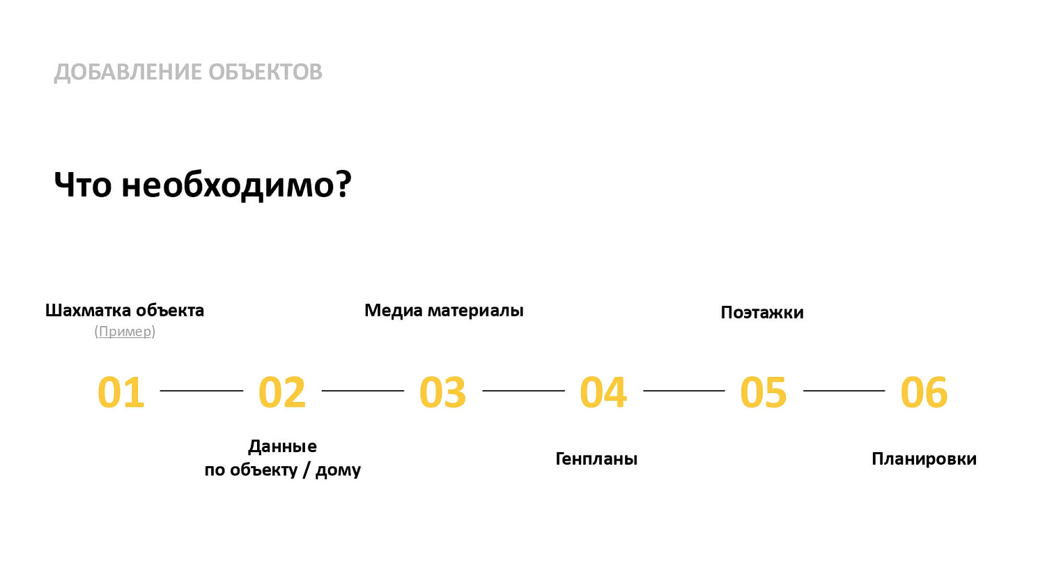 Настройка Profitbase