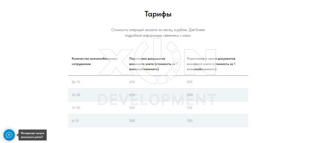 Разработали сайт и запустили контекстную рекламу за 7 дней